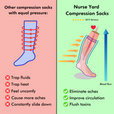 Nurse Yard CORE Compression Socks Style & Comfort | Shop Now